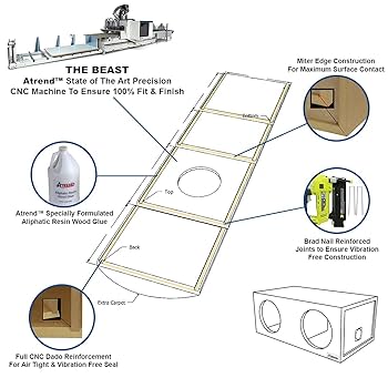 Amazon.com: Bbox Single Vented 8 Inch Subwoofer Box